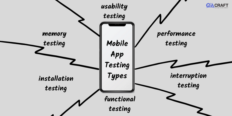 mobile app testing types