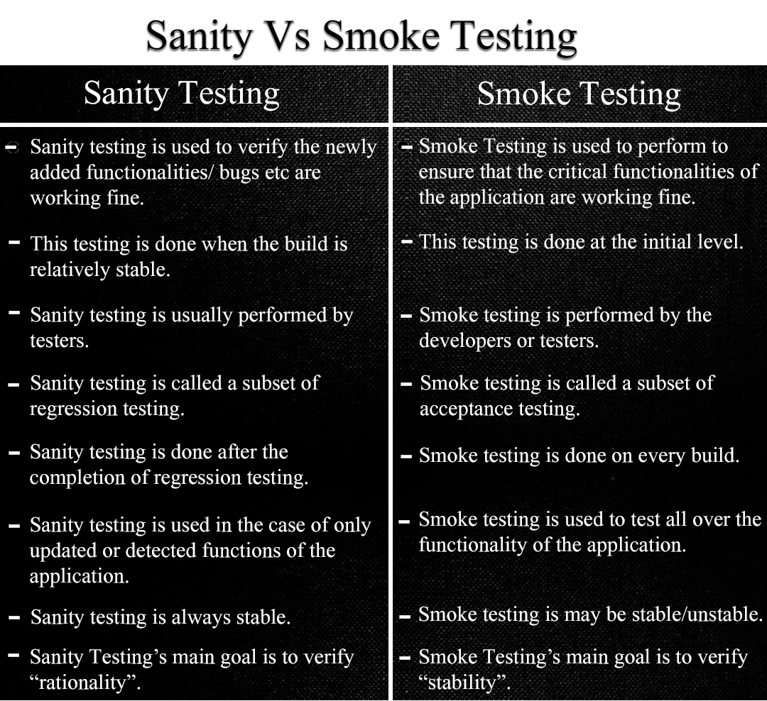 sanity vs smoke testing diff